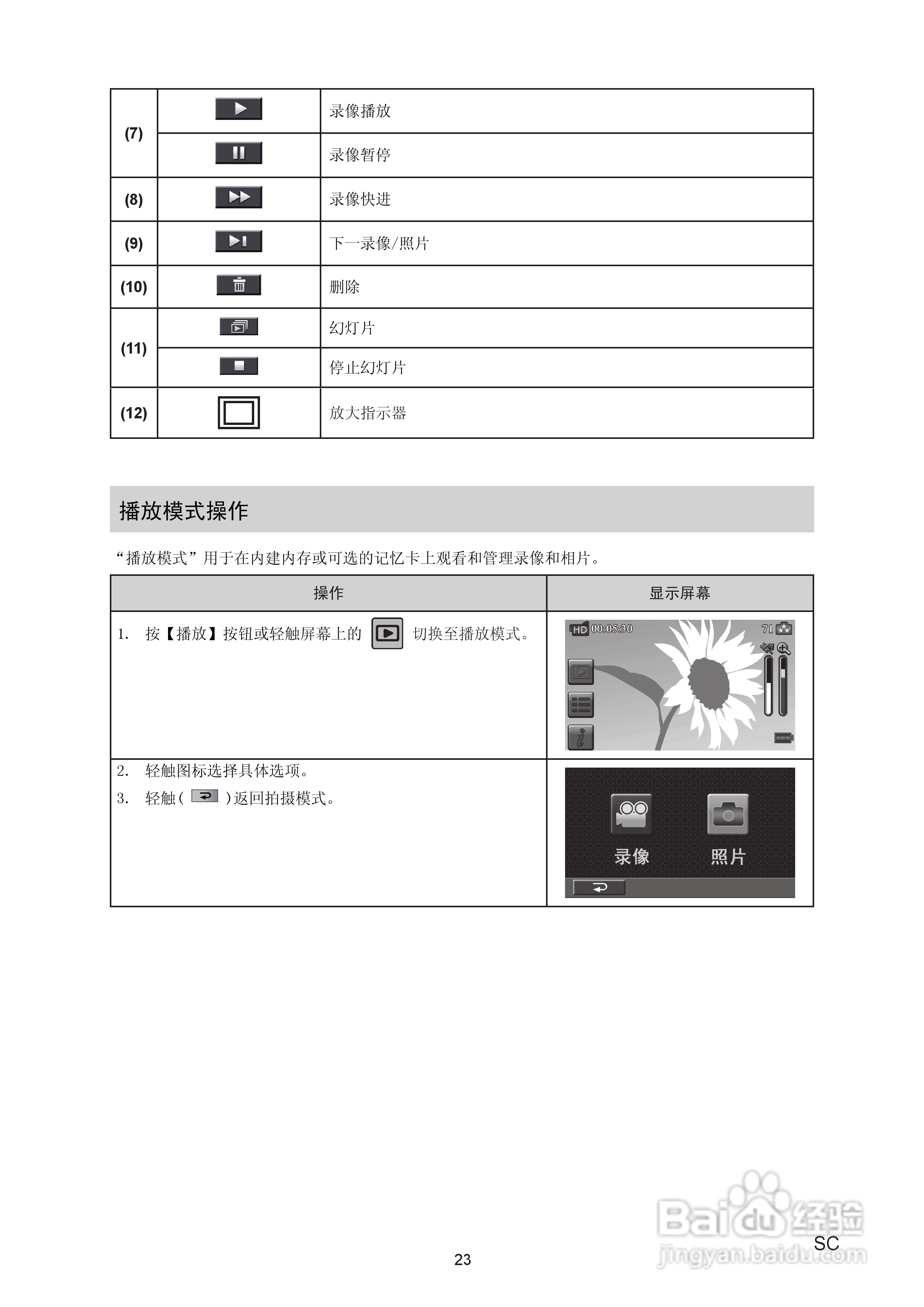 海尔DV-E30数码摄像机说明书:[3]