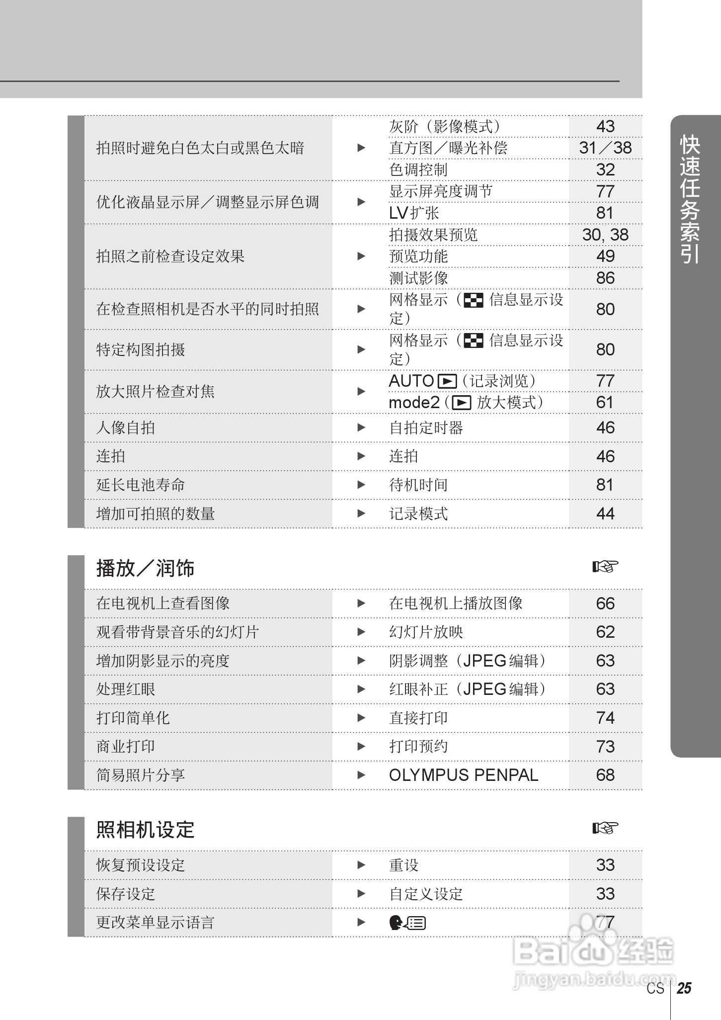 奥林巴斯E-PL2数码相机使用说明书:[3]