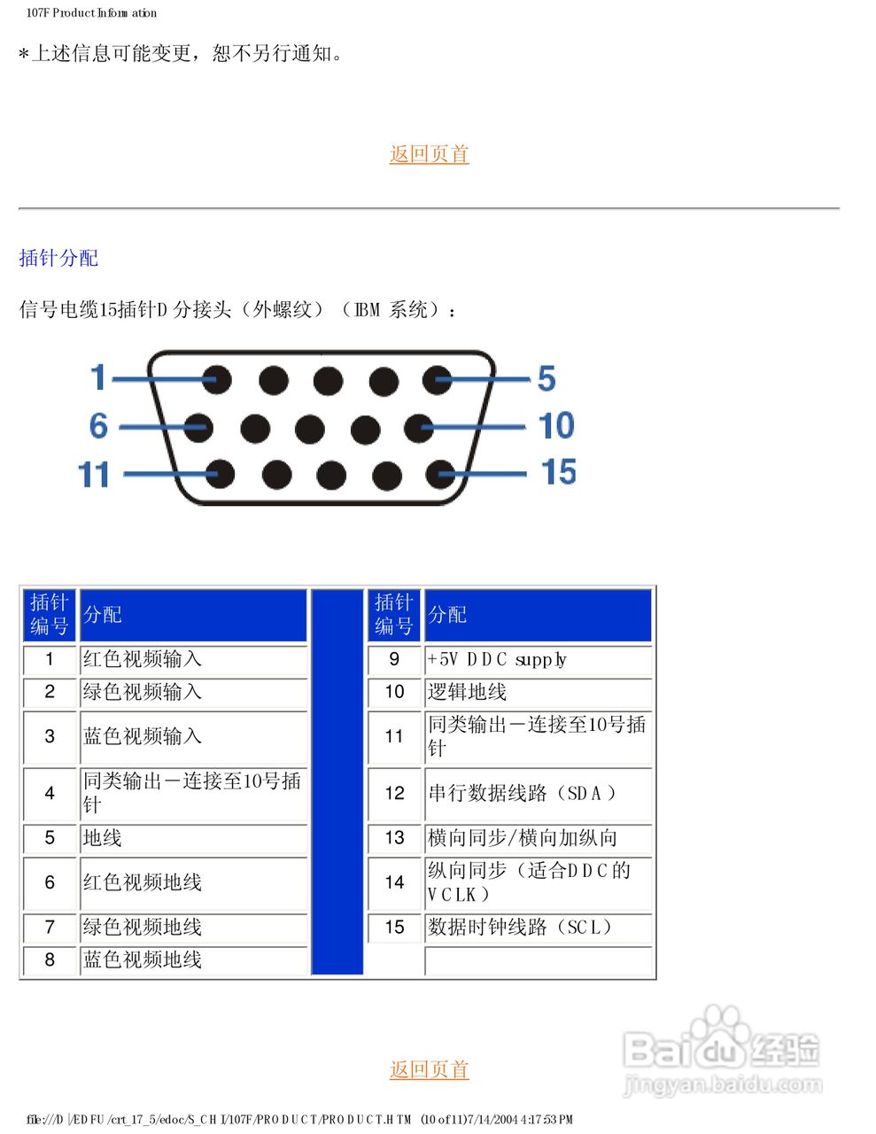 飞利浦107F51彩显使用说明书:[2]