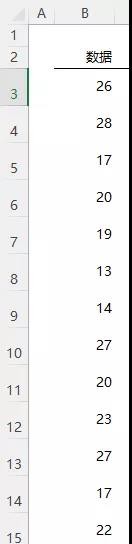 excel中,如何使用表情来制作图表?