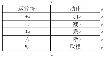 C语言编程基础：变量初始化和基本算术运算
