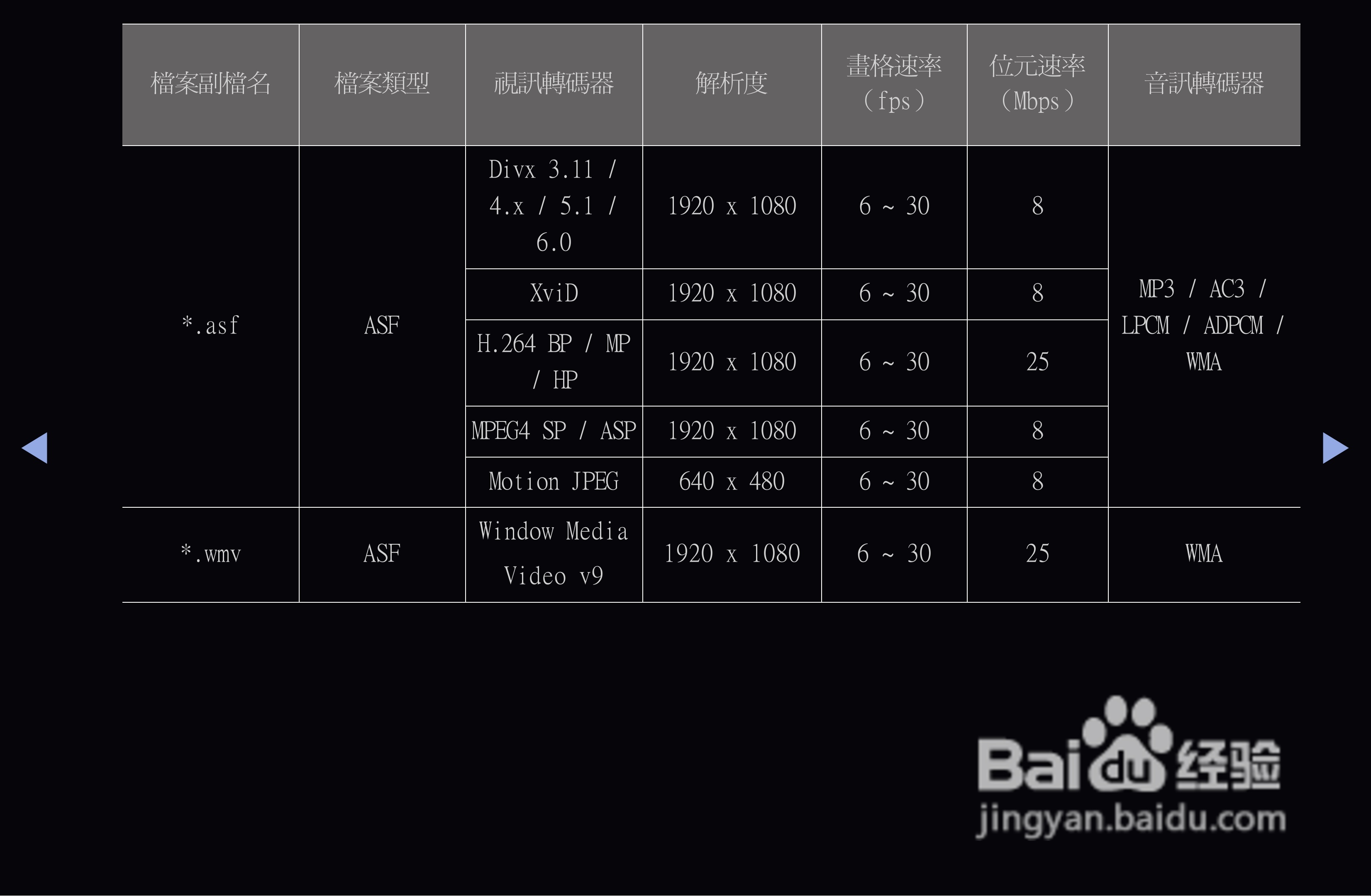 三星T27A550液晶显示器使用说明书:[8]