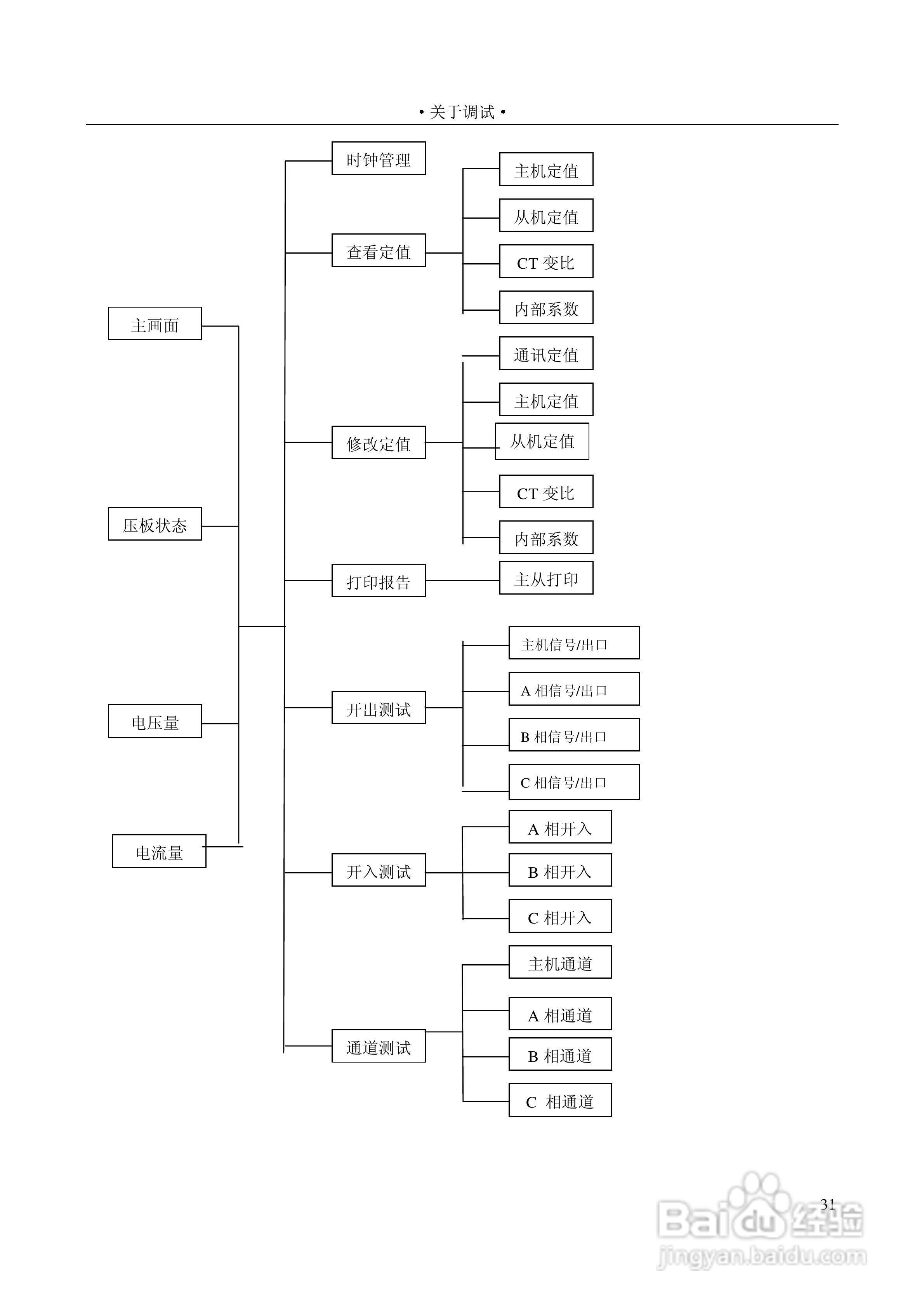 国电南自 WMZ-41A危机母线保护装置使用说明书:[4]
