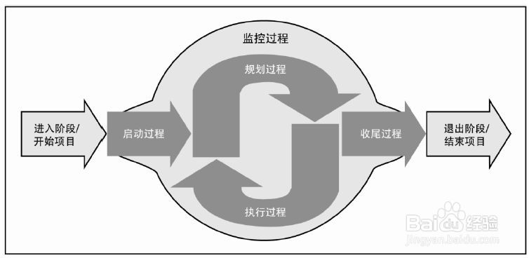 项目风险评估如何做呢