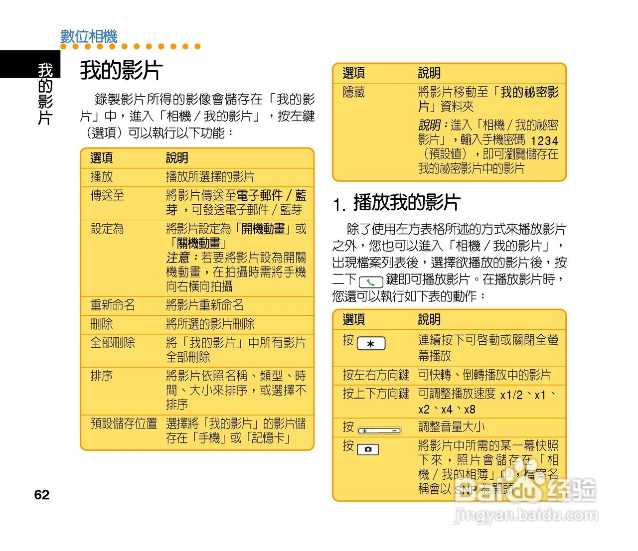 QLAV88手机使用手冊:[7]