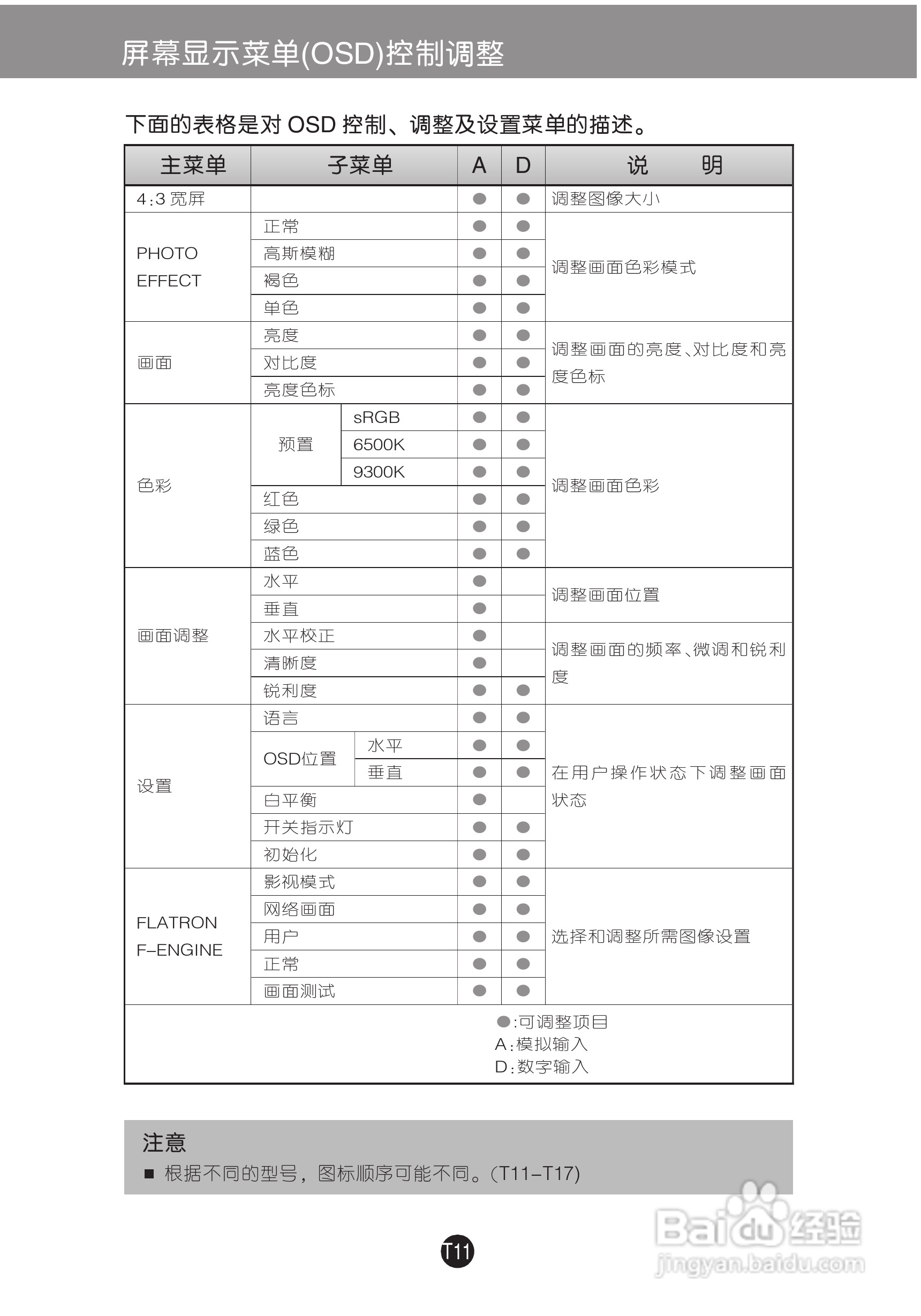 LG W2243T液晶显示器使用说明书:[2]