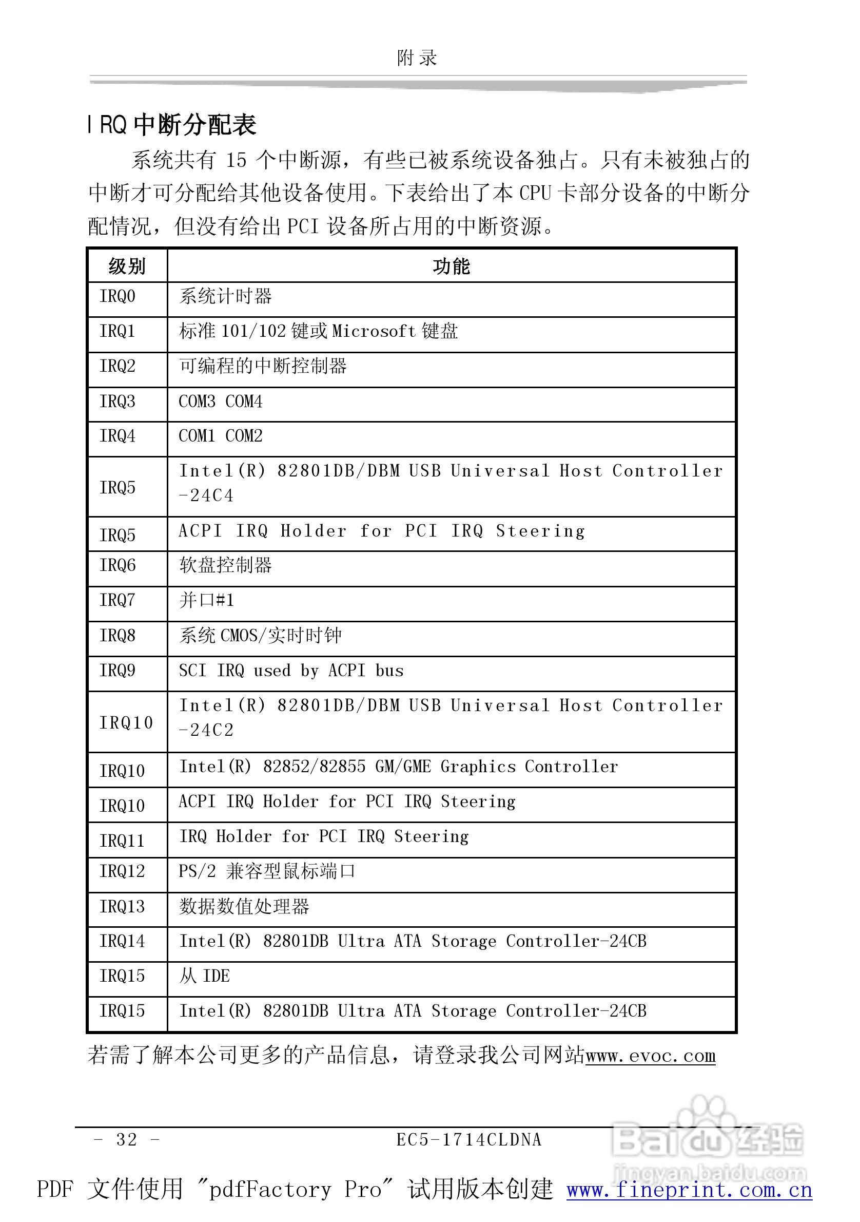 研祥EC5-1714CLDNA-A0工业级CPU板卡说明书:[4]