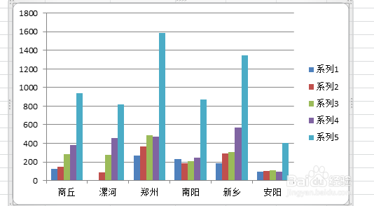 excel中柱图添加文字
