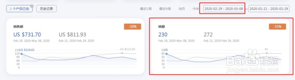 亚马逊卖家如何预测FBA库存消耗周期？