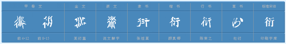 樟、衍、龄、搬、稠、繁、瞻组词两个以上