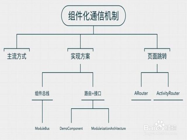 进程间通信的方式