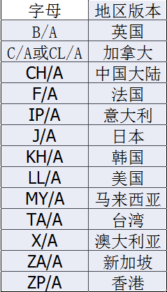 如何判断苹果手机是哪一地区版本？