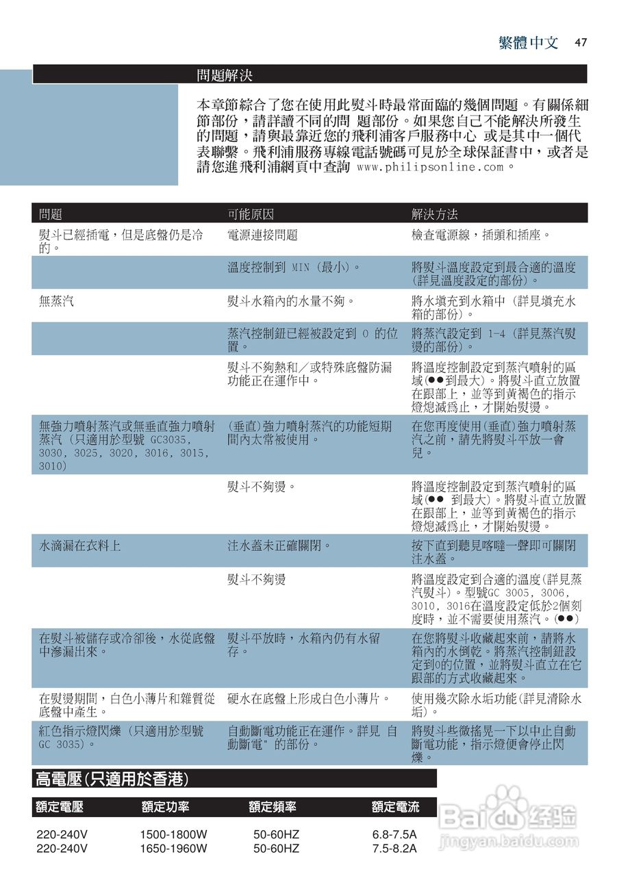 PHILIPS GC3015电烫斗用户手册:[5]