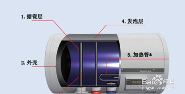 怎么清洗电热水器