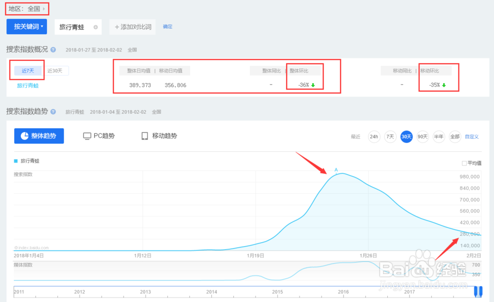 怎么查百度热度百度指数对比