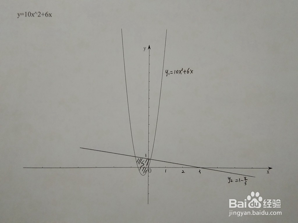 如何计算y=10x^2+6x与y=1-ax围成的面积