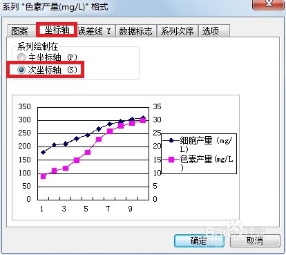 怎么用WPS表格绘制双Y轴折线图