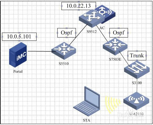 H3C无线板与IMC的UAM配合实现portal认证的配置