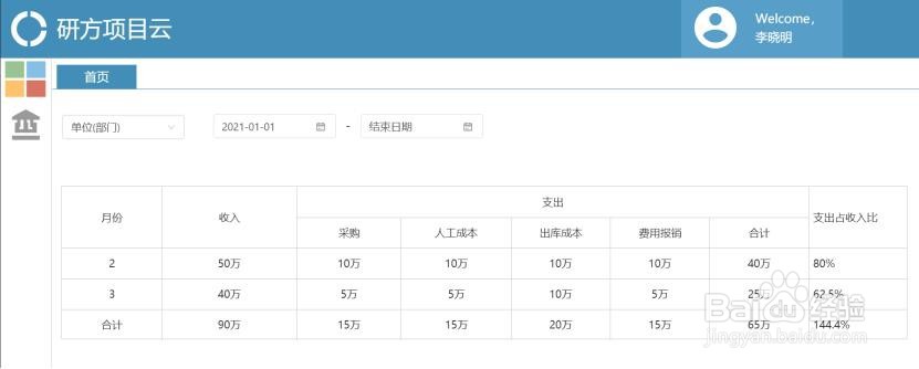 研方项目云(项目管理系统、绩效管理)使用