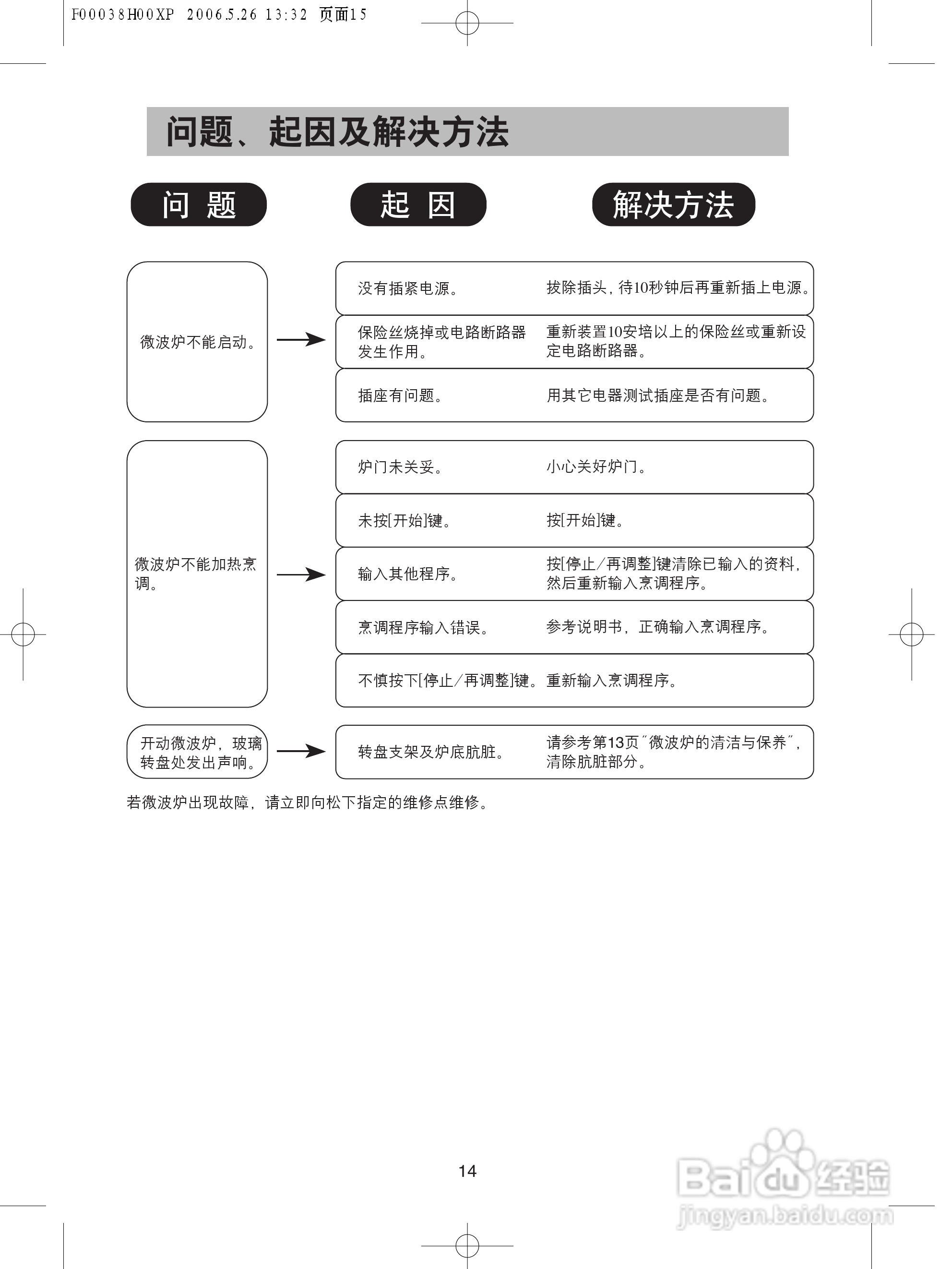 松下微波炉NN-GD356W型使用说明书