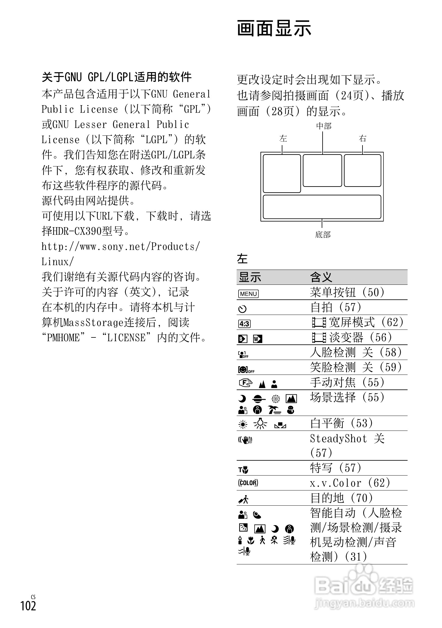 SONY索尼HDR-PJ390E数码摄像机说明书:[11]