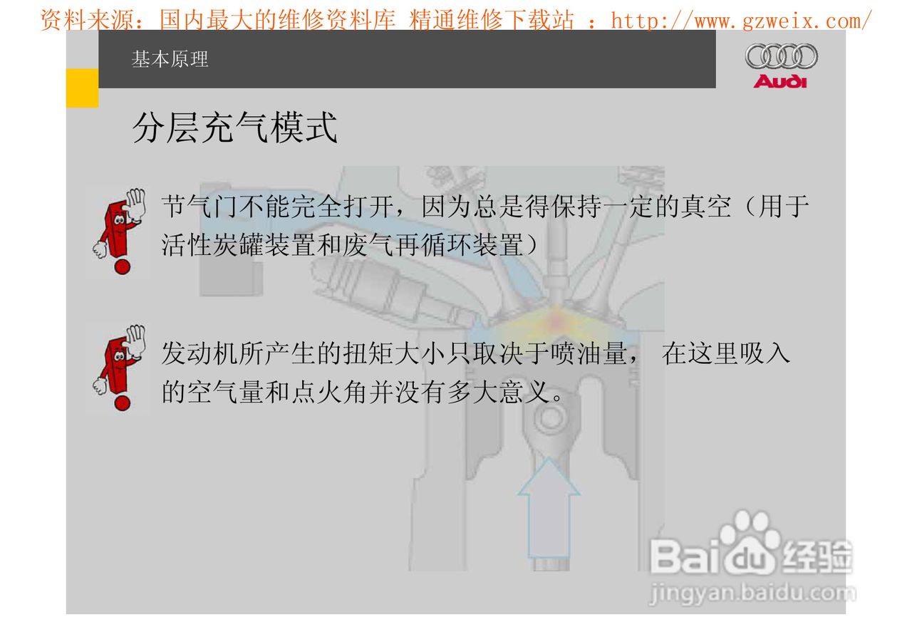 奥迪原厂FSI汽油直喷系统教程:[2]