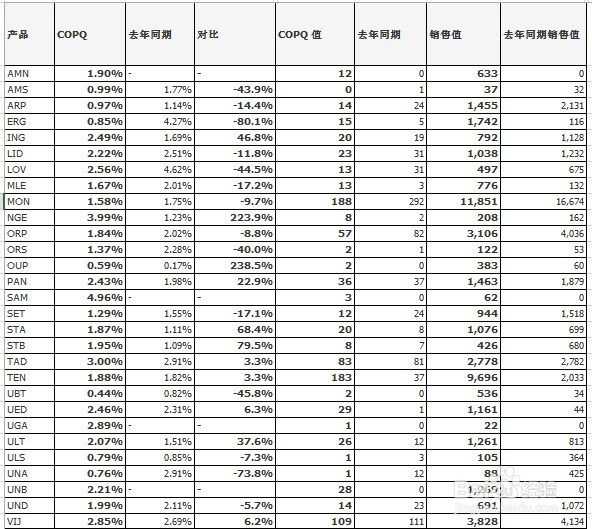 EXCEL的数据表如何按需要显示和打印