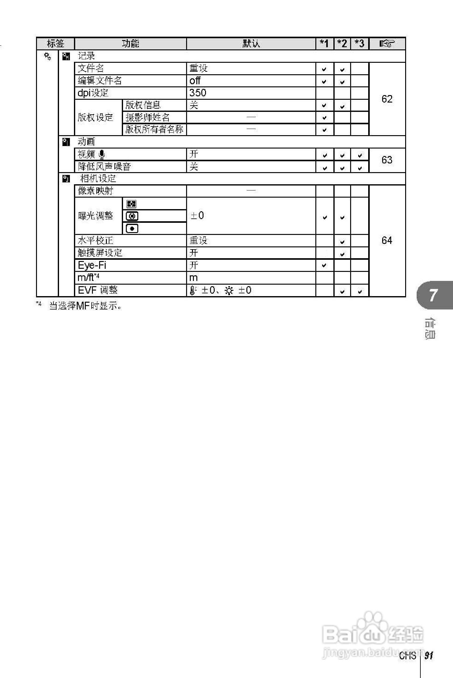 奥林巴斯XZ-2数码相机说明书:[10]