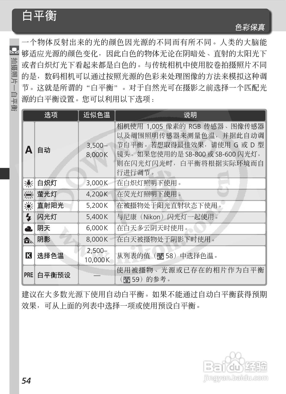 尼康D2X数码相机使用说明书:[7]
