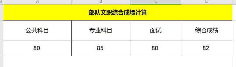 部队文职综合成绩怎么算