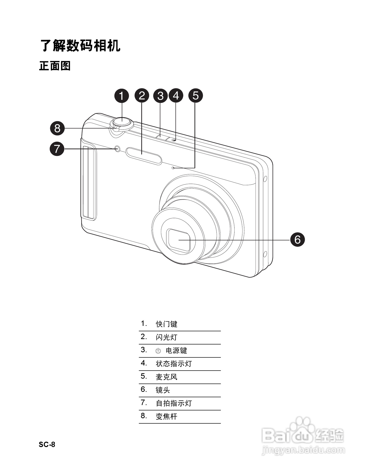 海尔DV-V80数码摄相机使用说明书:[1]