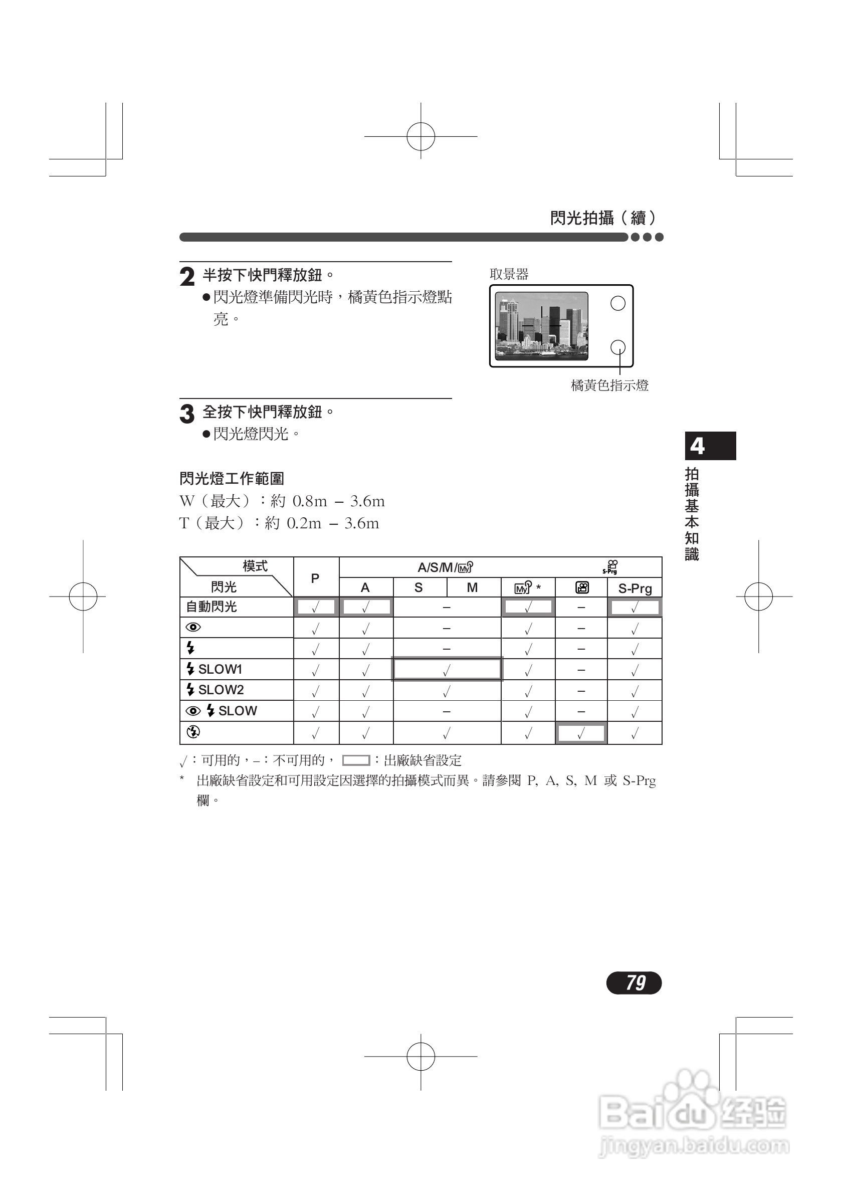 OLYMPUS数码照相机C-4000ZOOM使用说明书:[8]