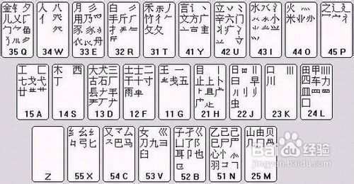 怎么学习五笔打字法？