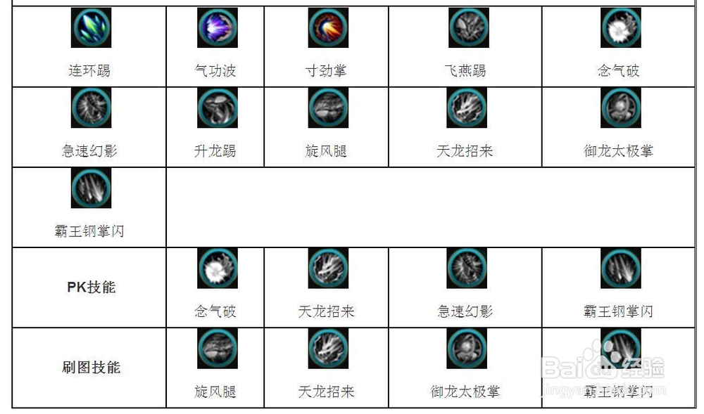 时空猎人龙灵技能数据汇总详解