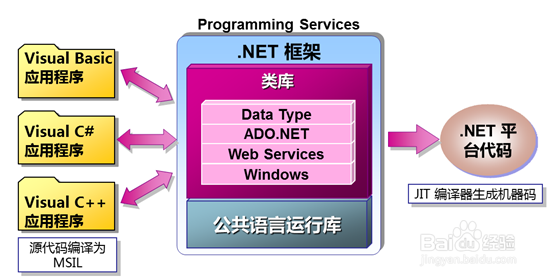 C#开发环境安装
