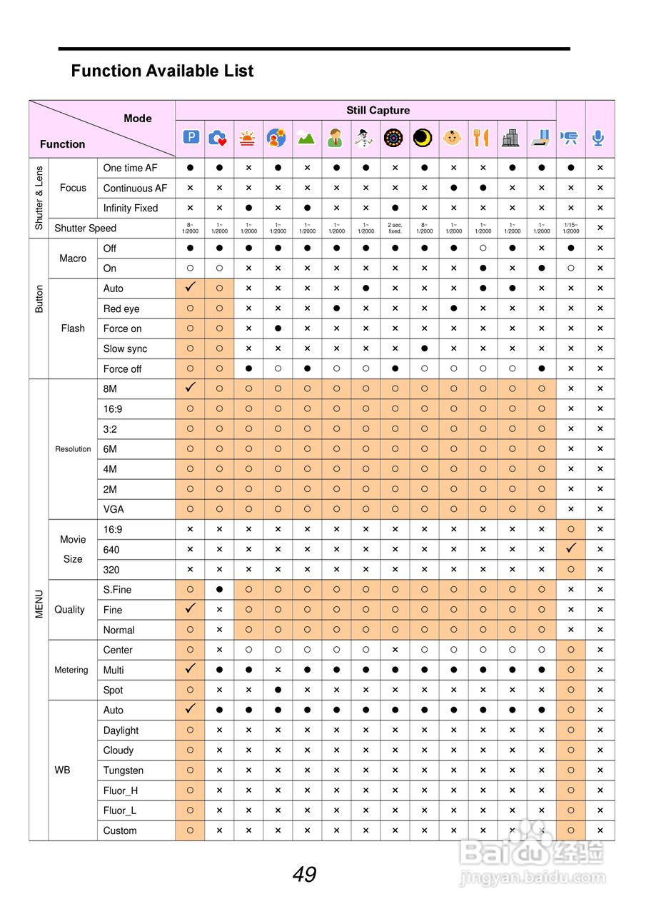 爱克发AgfaPhoto DC-830i数码相机使用说明书:[6]