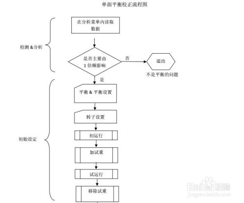 动平衡校正仪CXBalancer教你现场动平衡方法