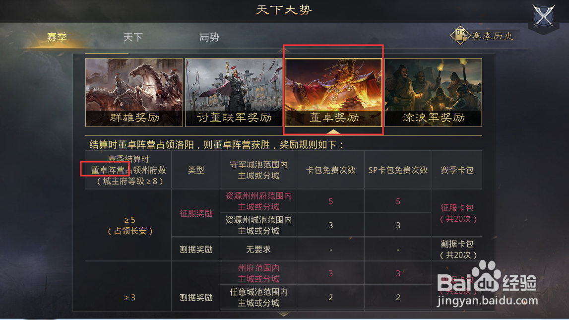 率土之滨群雄讨董必拿征服攻略