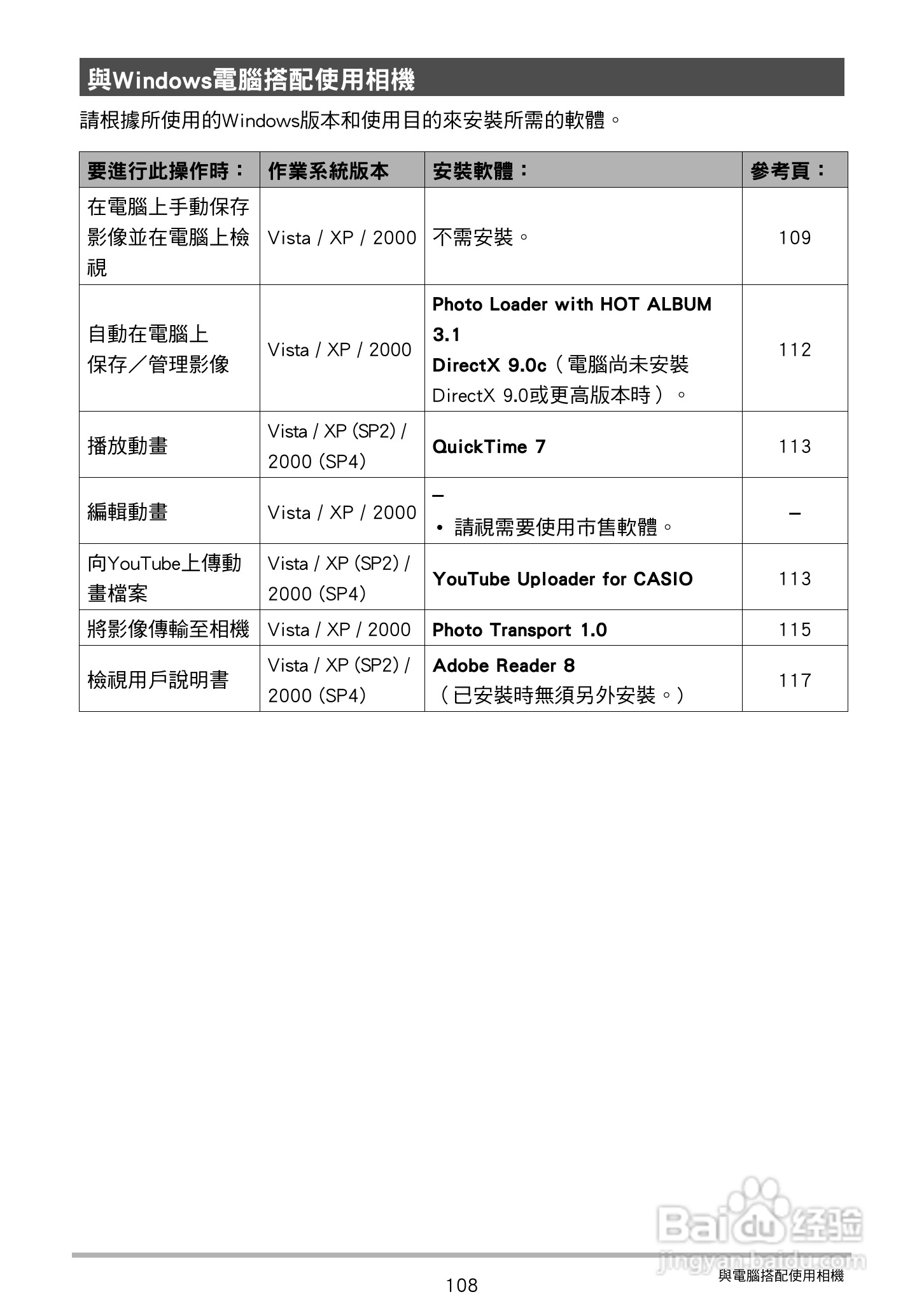 CASIO数位相机EX-Z250使用说明书:[11]