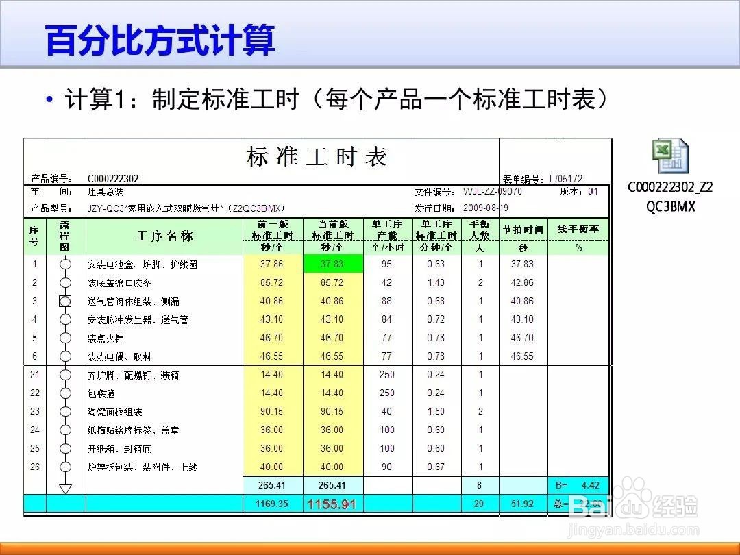 如何提高制造企业的生产效率
