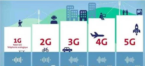5G是什么概念