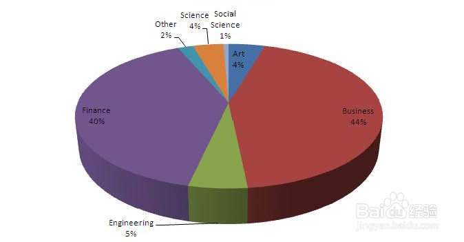 香港中文大学金融学2014年秋季入学招生简章