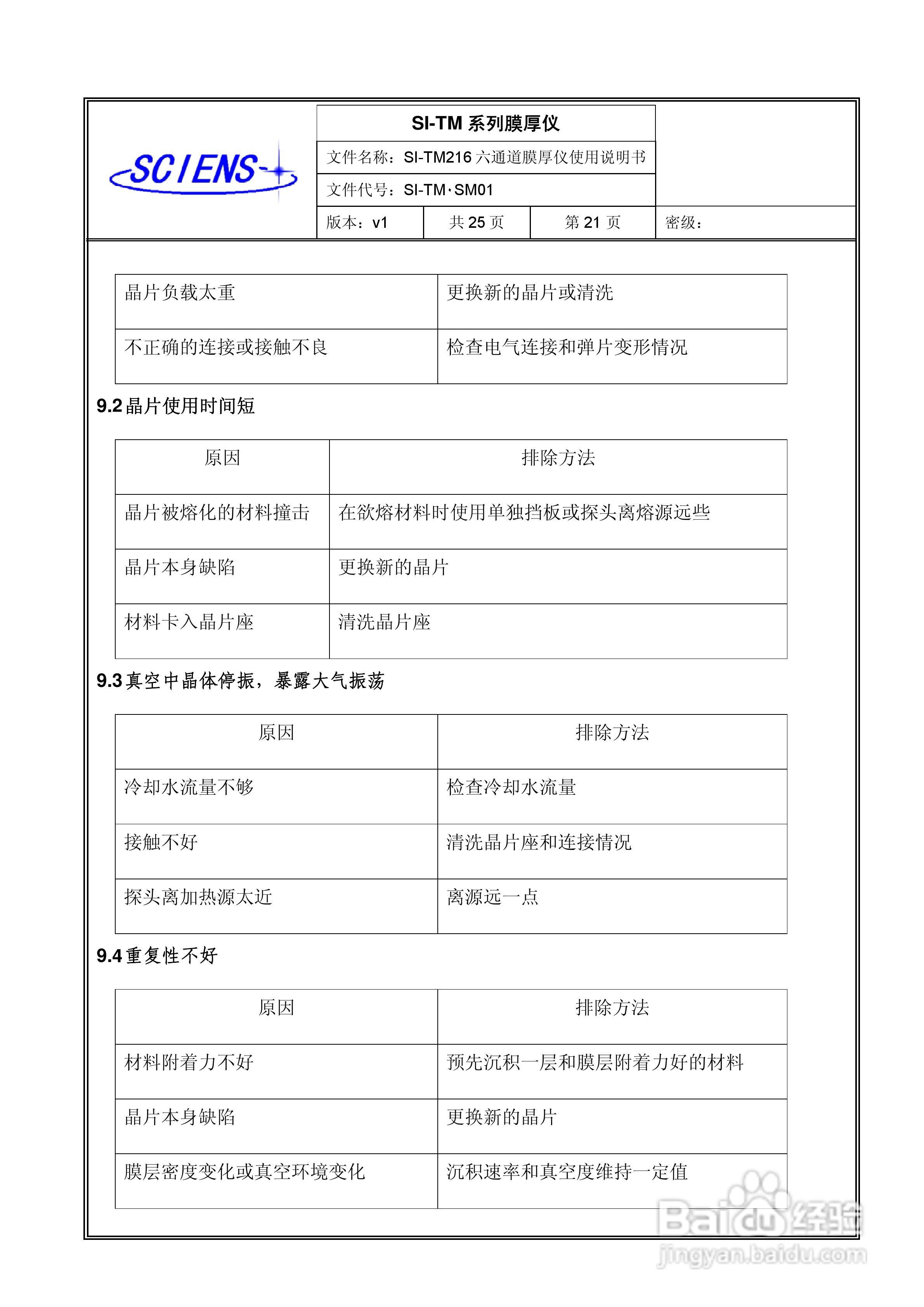 SI-TM216六通道膜厚监测仪使用说明书:[3]