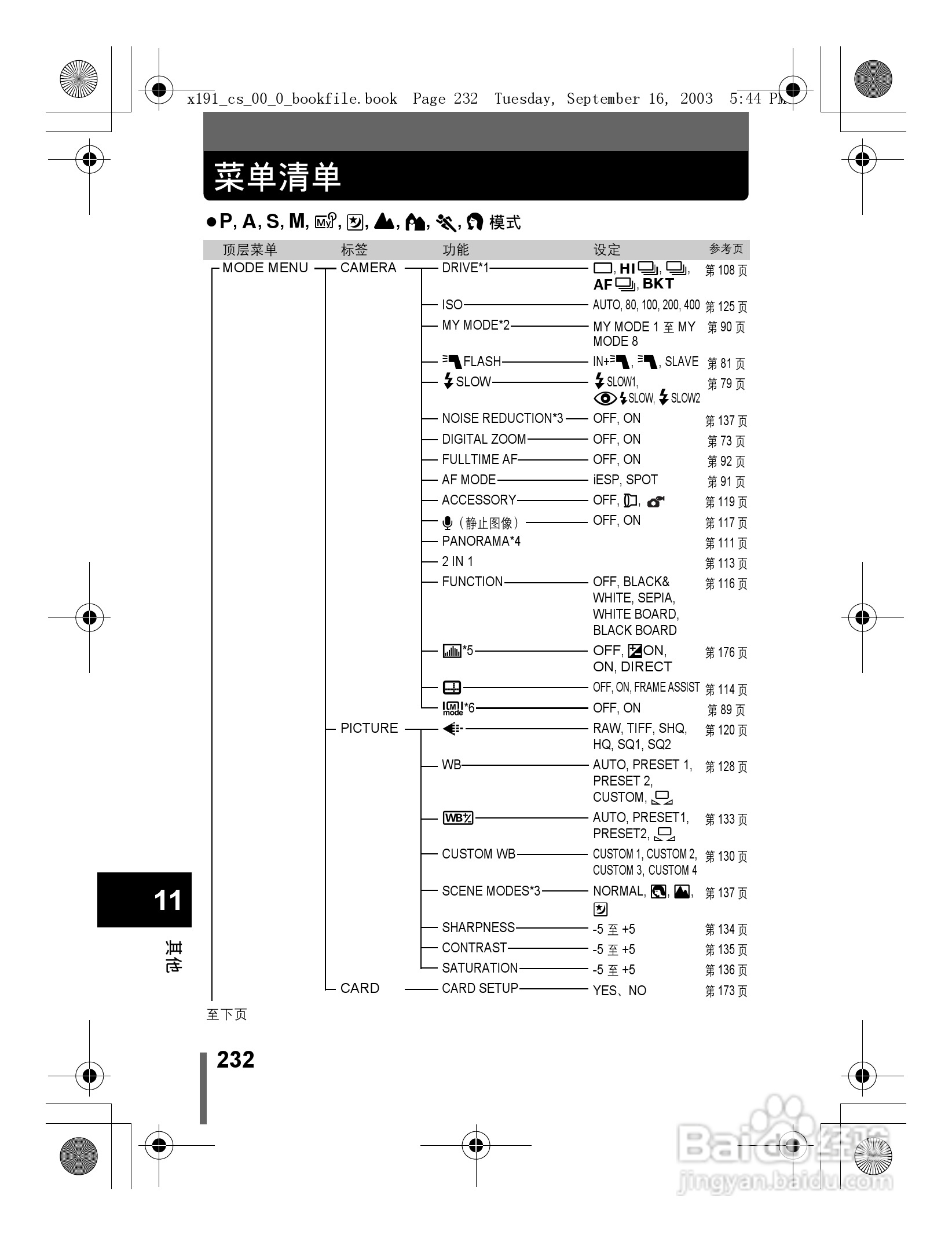 奥林巴斯 C-5060ZOOM数码相机说明书:[24]