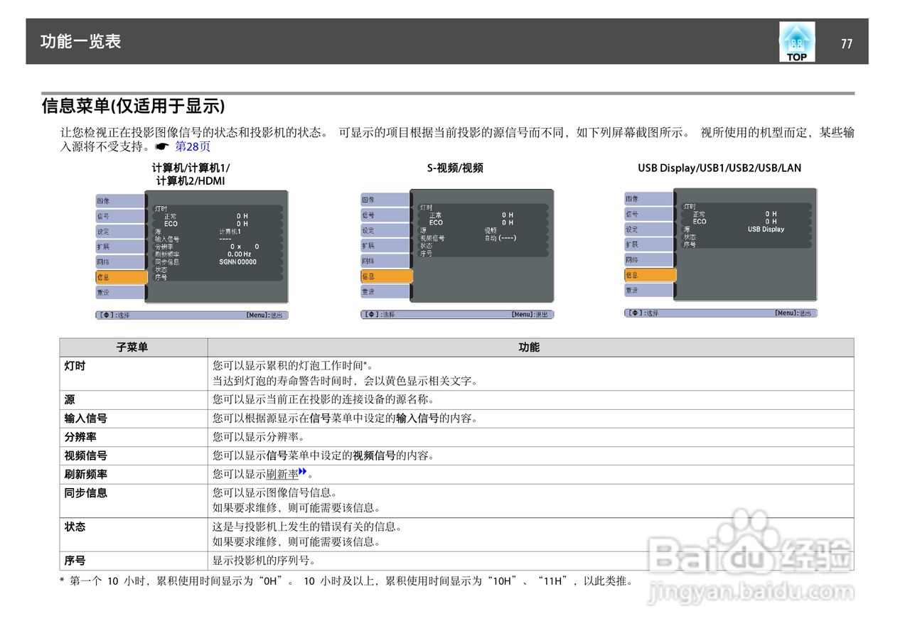 爱普生EB-C1925W投影机使用说明书:[8]