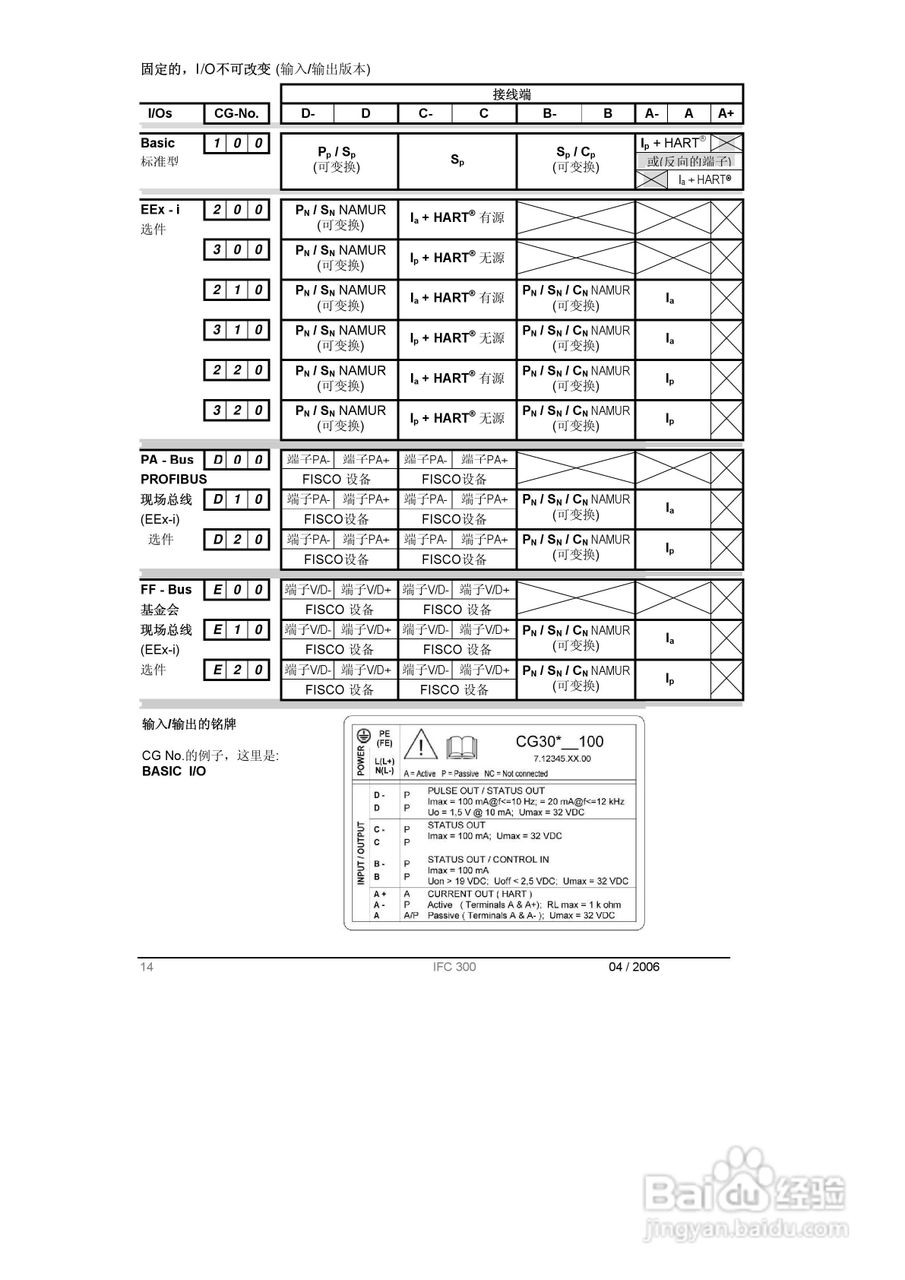 KROHNE IFC300电磁流量计操作手册:[2]