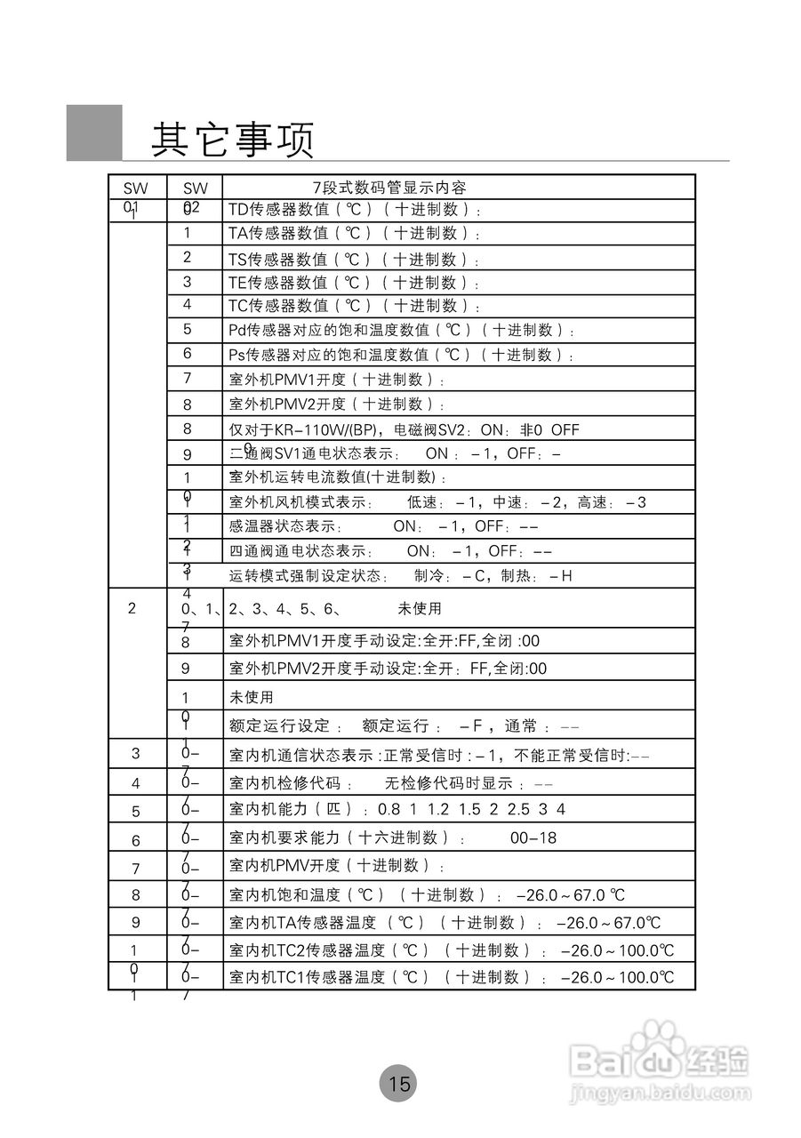 海尔商用空调KF(R)-80W(BP)使用安装说明书:[2]