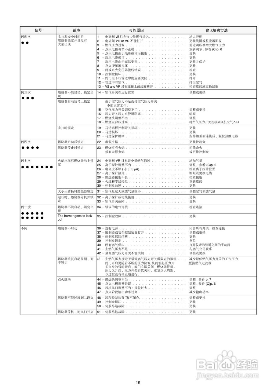 RIELLO RS70-130强制通风燃气燃烧器说明书:[2]