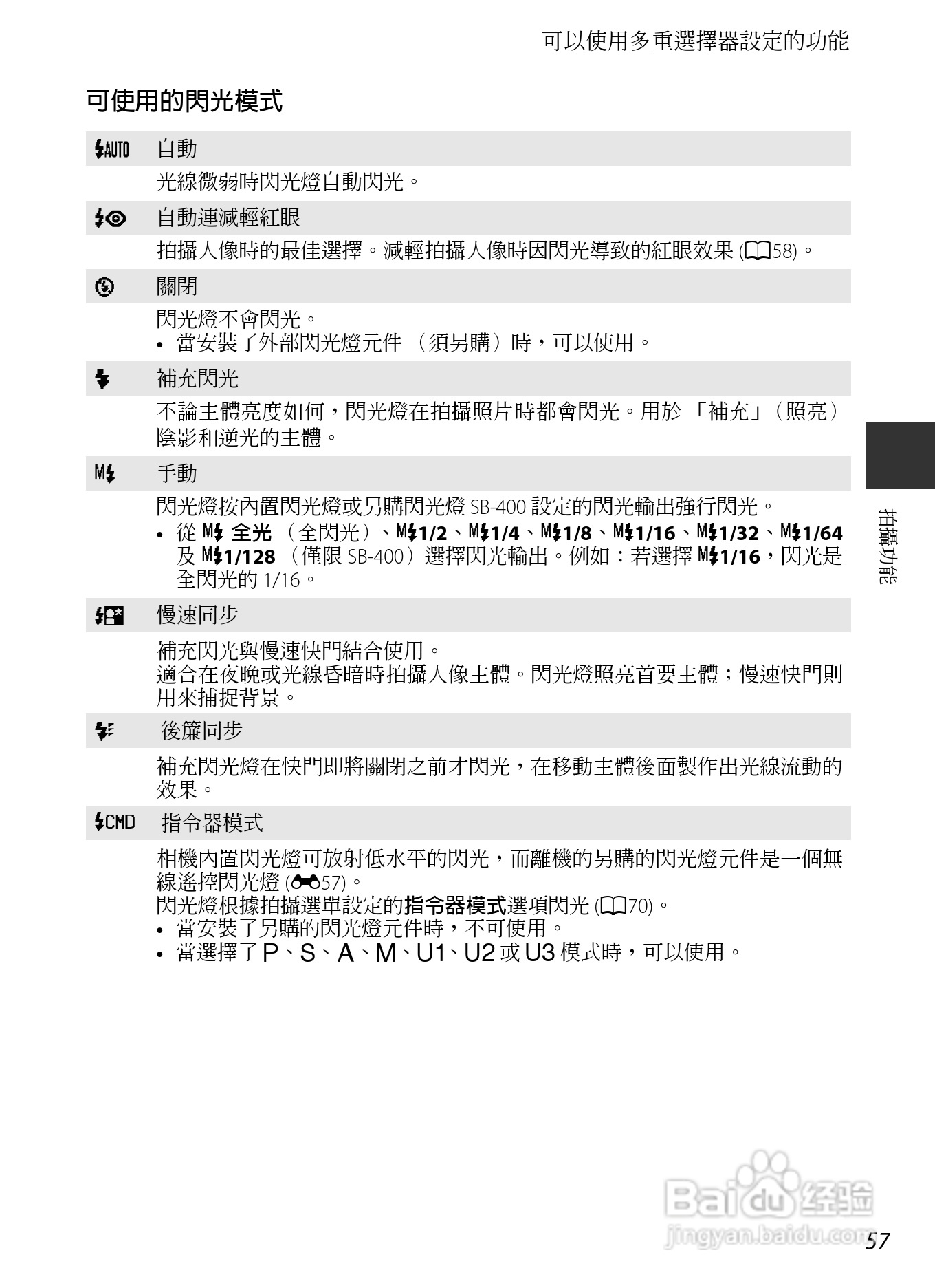 尼康COOLPIX P7700数码相机使用说明书:[8]