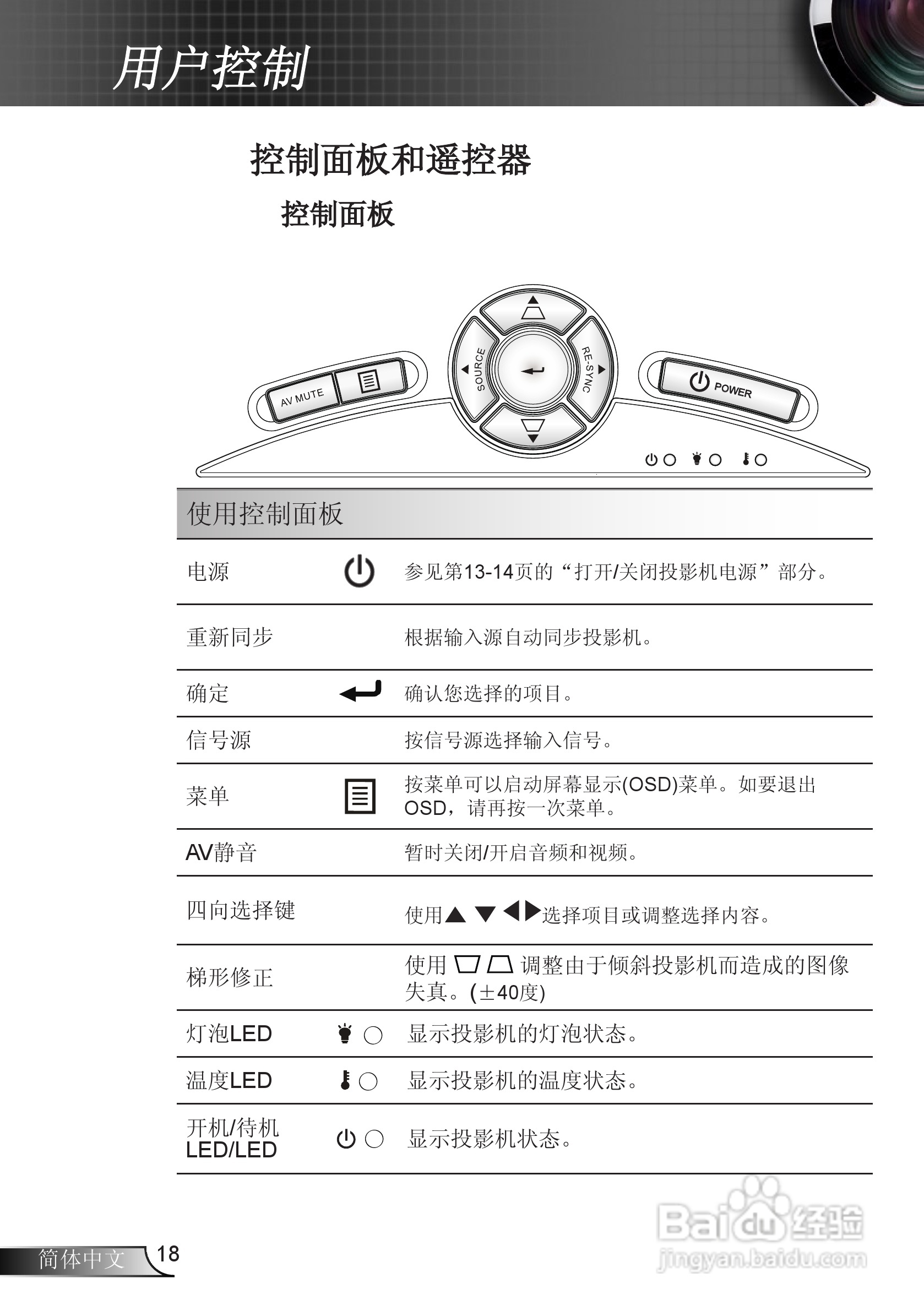Optoma奥图码GT360投影机使用说明书:[2]